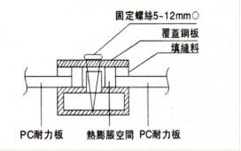 PC耐力板工程施工中緊固螺絲安裝要求